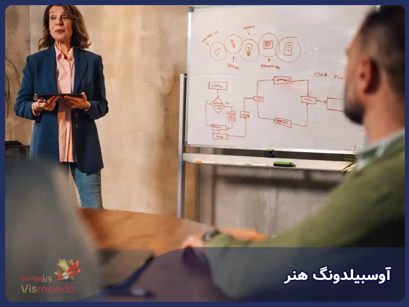 آوسبیلدونگ هنر